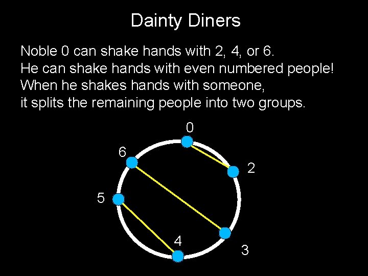 Dainty Diners Noble 0 can shake hands with 2, 4, or 6. He can