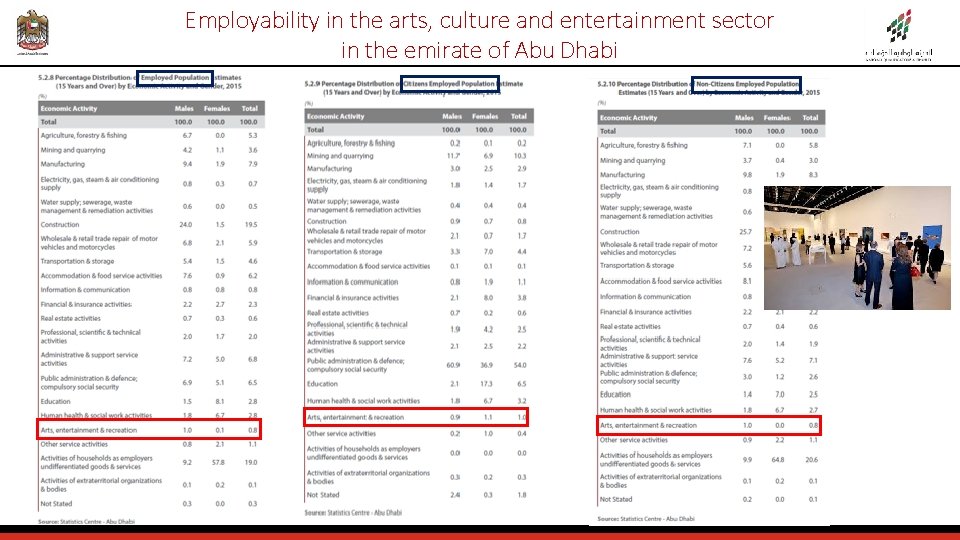 Employability in the arts, culture and entertainment sector in the emirate of Abu Dhabi