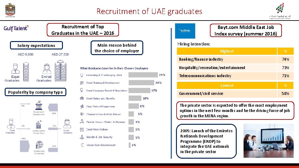 Recruitment of UAE graduates Recruitment of Top Graduates in the UAE – 2016 Salary