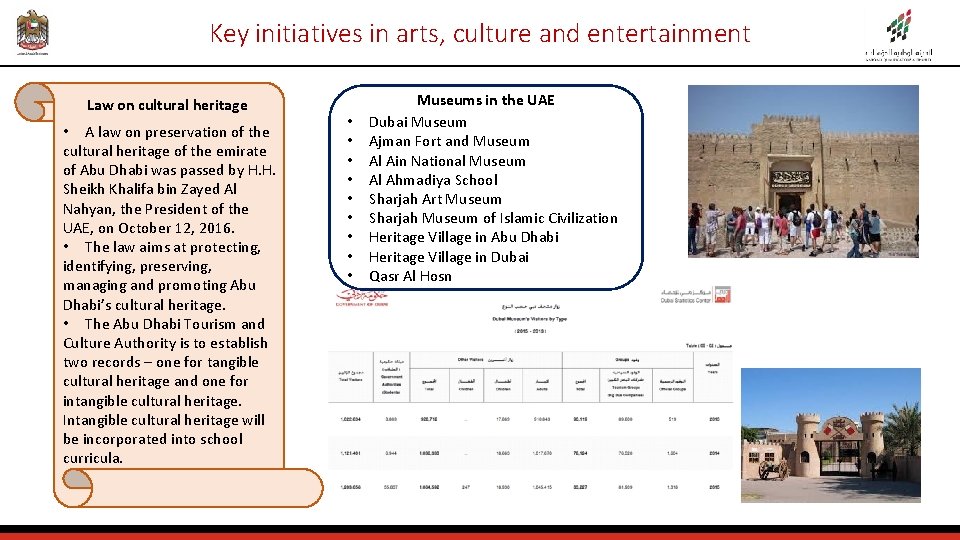 Key initiatives in arts, culture and entertainment Law on cultural heritage • A law