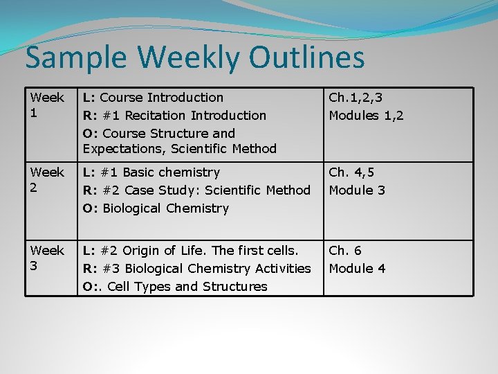 Sample Weekly Outlines Week 1 L: Course Introduction R: #1 Recitation Introduction O: Course