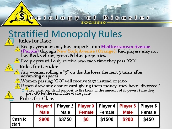 Stratified Monopoly Rules � Rules for Race � Red players may only buy property