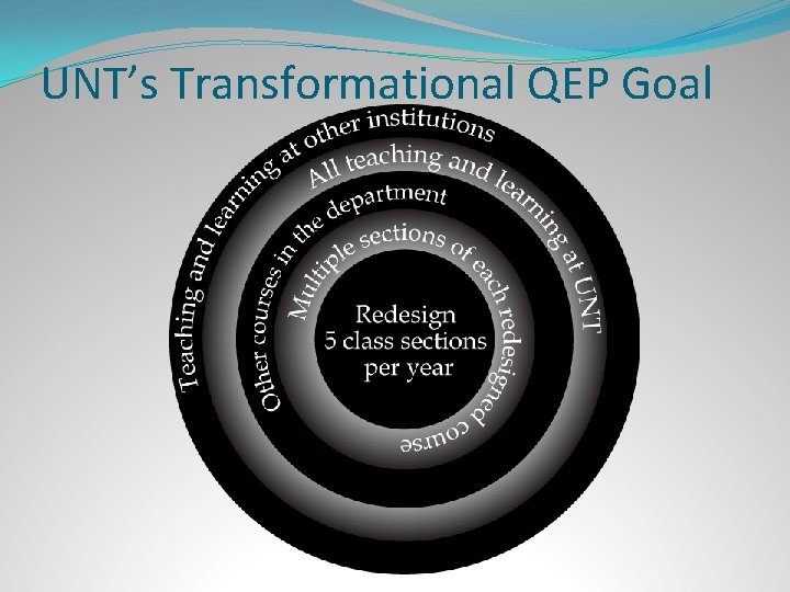 UNT’s Transformational QEP Goal 