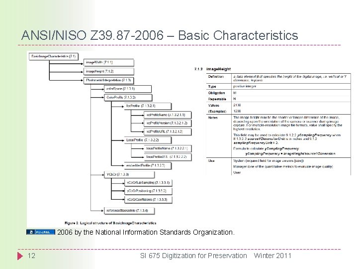 ANSI/NISO Z 39. 87 -2006 – Basic Characteristics 2006 by the National Information Standards