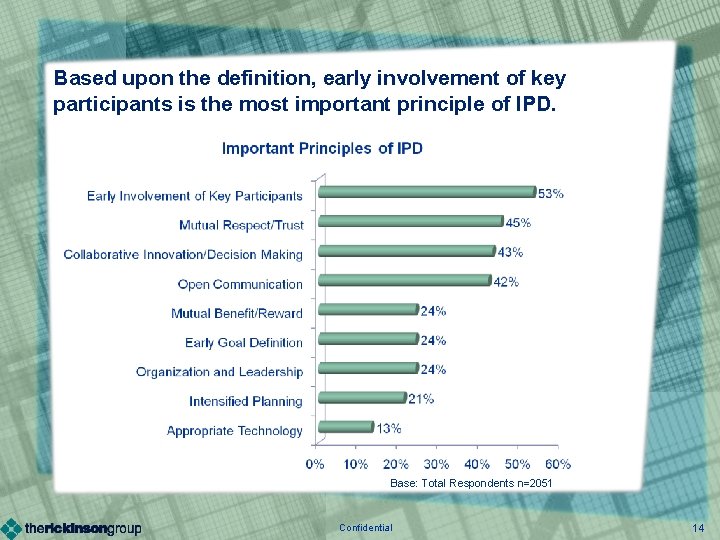 Based upon the definition, early involvement of key participants is the most important principle