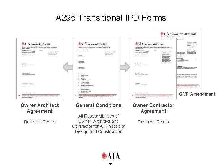A 295 Transitional IPD Forms GMP Amendment Owner Architect Agreement Business Terms General Conditions
