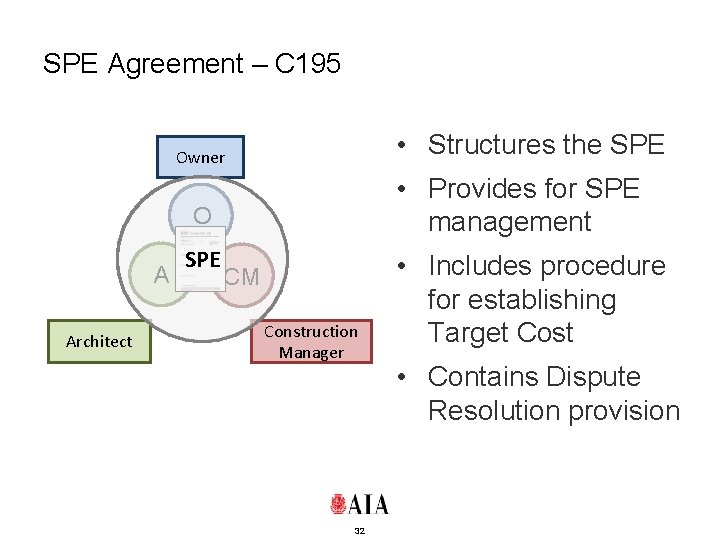 SPE Agreement – C 195 • Structures the SPE Owner • Provides for SPE
