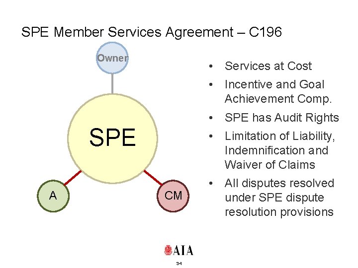 SPE Member Services Agreement – C 196 Owner • Services at Cost • Incentive