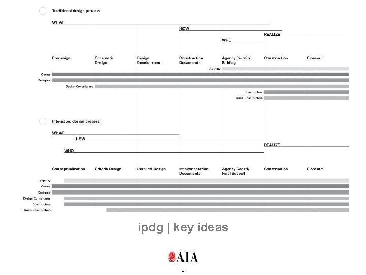 ipdg | key ideas 8 