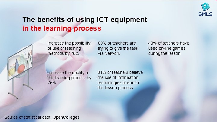 The benefits of using ICT equipment in the learning process Increase the possibility of