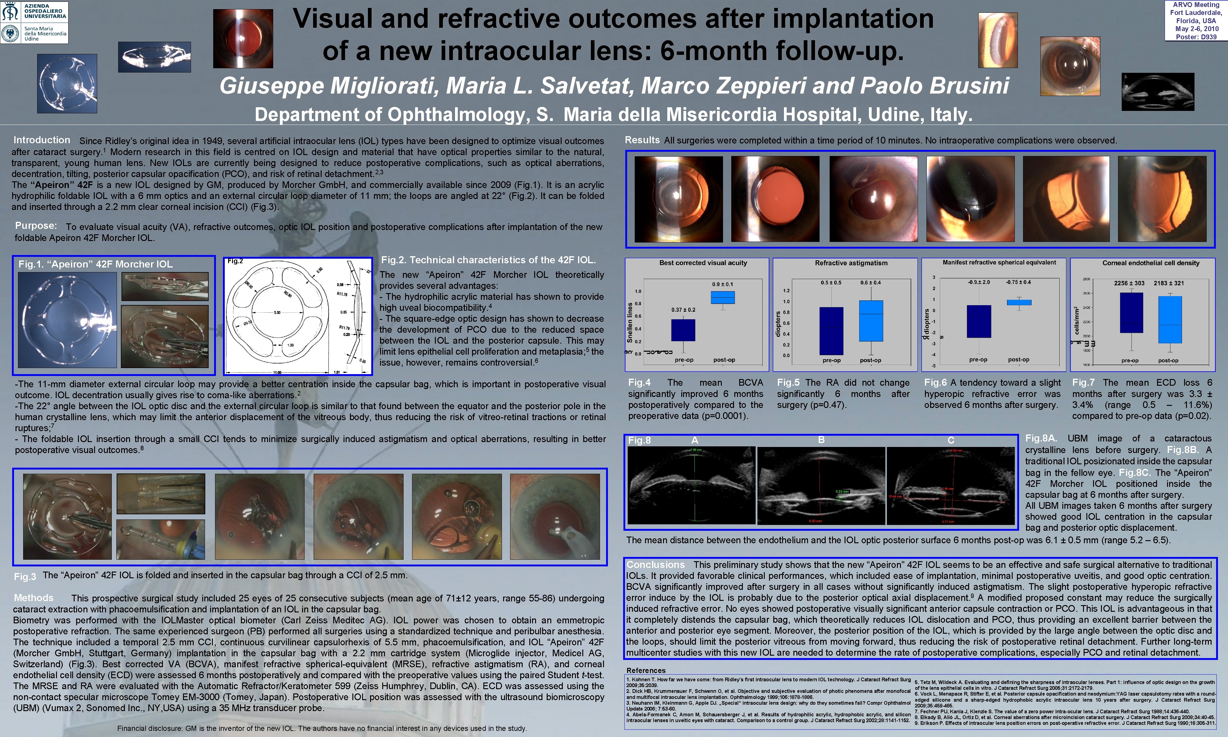 ARVO Meeting Fort Lauderdale, Florida, USA May 2 -6, 2010 Poster: D 939 Visual