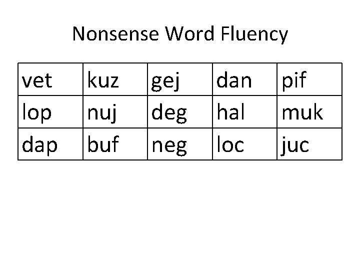 Nonsense Word Fluency vet lop dap kuz nuj buf gej deg neg dan hal