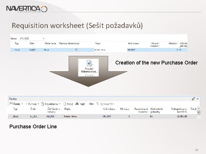 Requisition worksheet (Sešit požadavků) Creation of the new Purchase Order Line 15 
