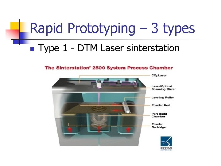 Rapid Prototyping – 3 types n Type 1 - DTM Laser sinterstation 