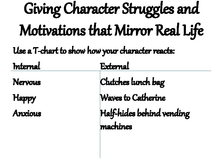 Giving Character Struggles and Motivations that Mirror Real Life Use a T-chart to show