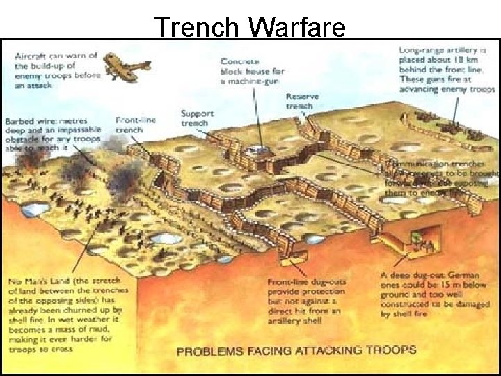 Trench Warfare 