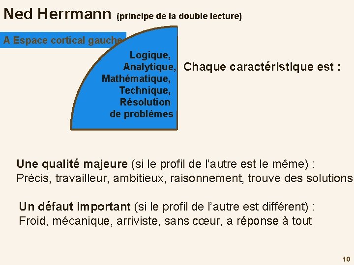 Ned Herrmann (principe de la double lecture) A Espace cortical gauche Logique, Analytique, Mathématique,