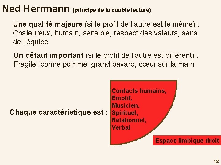 Ned Herrmann (principe de la double lecture) Une qualité majeure (si le profil de