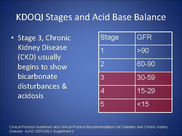 KDOQI Stages and Acid Base Balance • Stage 3, Chronic Kidney Disease (CKD) usually