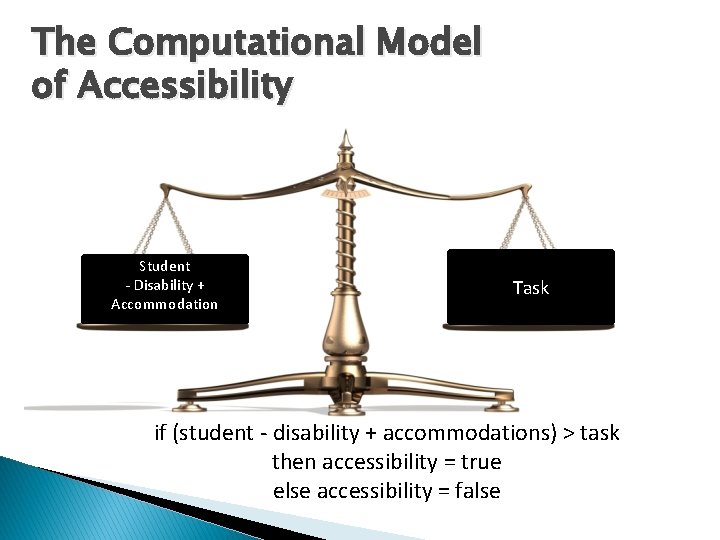 The Computational Model of Accessibility Student - Disability + Accommodation Task if (student - The Computational Model of Accessibility Student - Disability + Accommodation Task if (student -