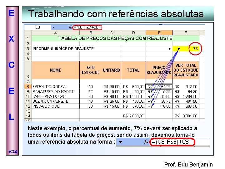 E Trabalhando com referências absolutas X C E L Neste exemplo, o percentual de