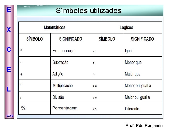 E Símbolos utilizados X C E L V. 3. 0 Prof. Edu Benjamin 