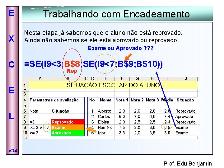 E X Trabalhando com Encadeamento Nesta etapa já sabemos que o aluno não está