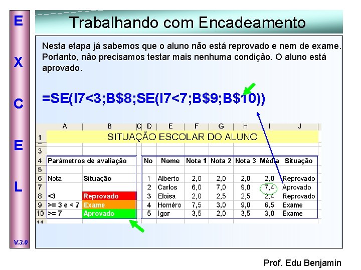 E Trabalhando com Encadeamento X Nesta etapa já sabemos que o aluno não está