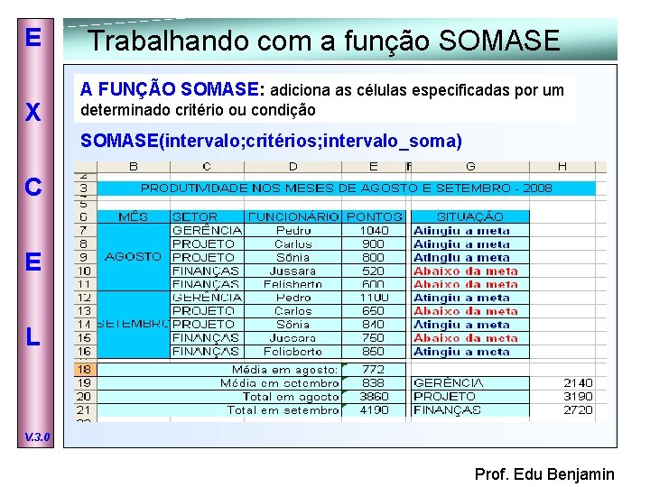 E X Trabalhando com a função SOMASE A FUNÇÃO SOMASE: adiciona as células especificadas