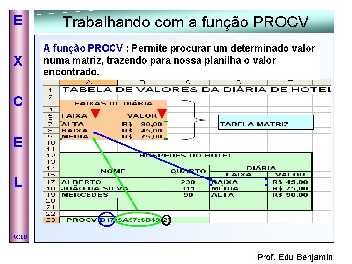 E X Trabalhando com a função PROCV A função PROCV : Permite procurar um