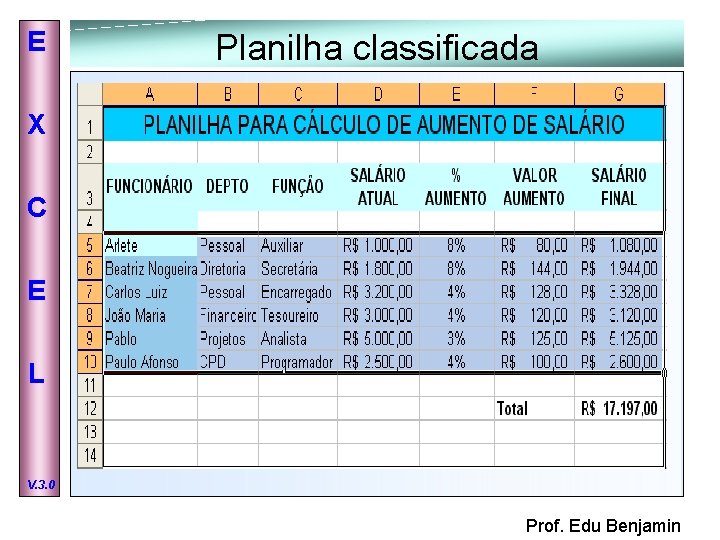 E Planilha classificada X C E L V. 3. 0 Prof. Edu Benjamin 