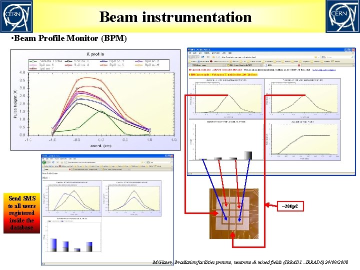 Beam instrumentation • Beam Profile Monitor (BPM) Send SMS to all users registered inside