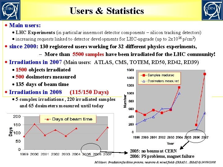 Users & Statistics · Main users: · LHC Experiments (in particular innermost detector components