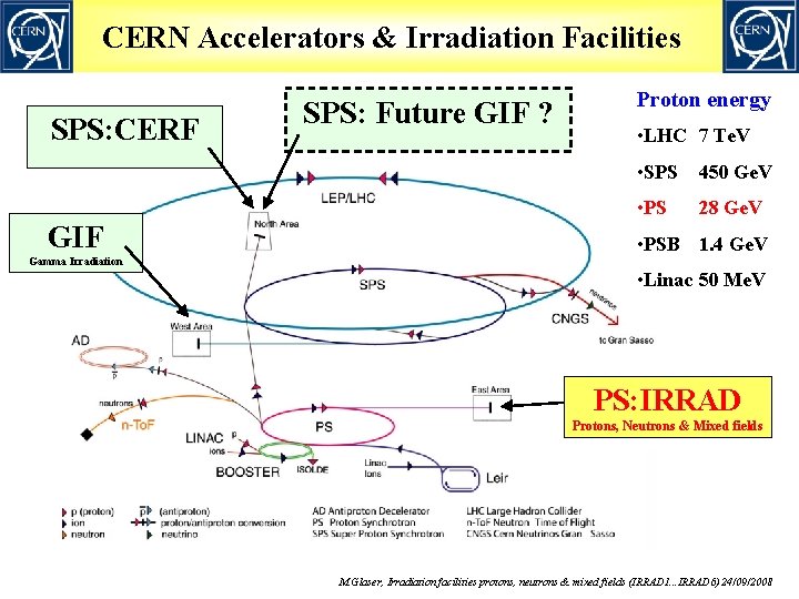 CERN Accelerators & Irradiation Facilities SPS: CERF GIF SPS: Future GIF ? Proton energy