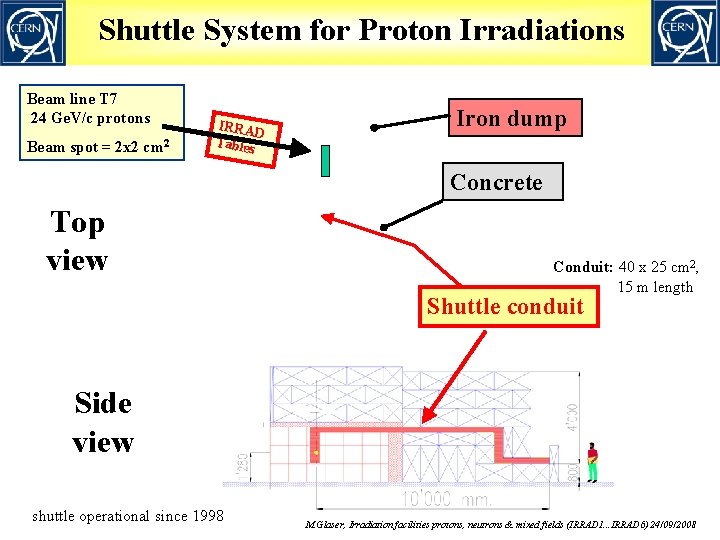 Shuttle System for Proton Irradiations Beam line T 7 24 Ge. V/c protons Beam