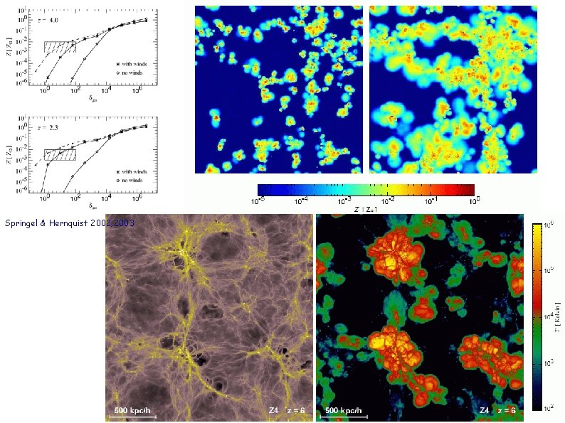 Springel & Hernquist 2002, 2003 Springel & Hernquist 2002, 2003