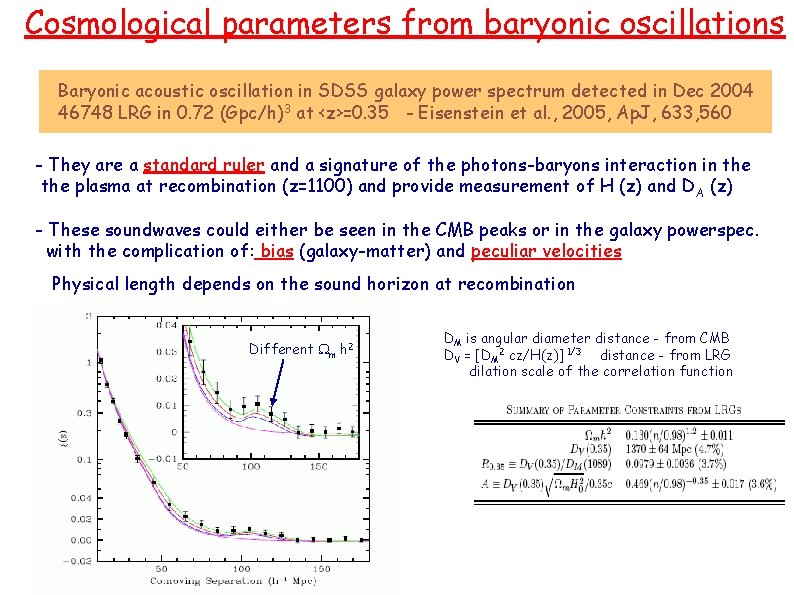 Cosmological parameters from baryonic oscillations Baryonic acoustic oscillation in SDSS galaxy power spectrum detected Cosmological parameters from baryonic oscillations Baryonic acoustic oscillation in SDSS galaxy power spectrum detected