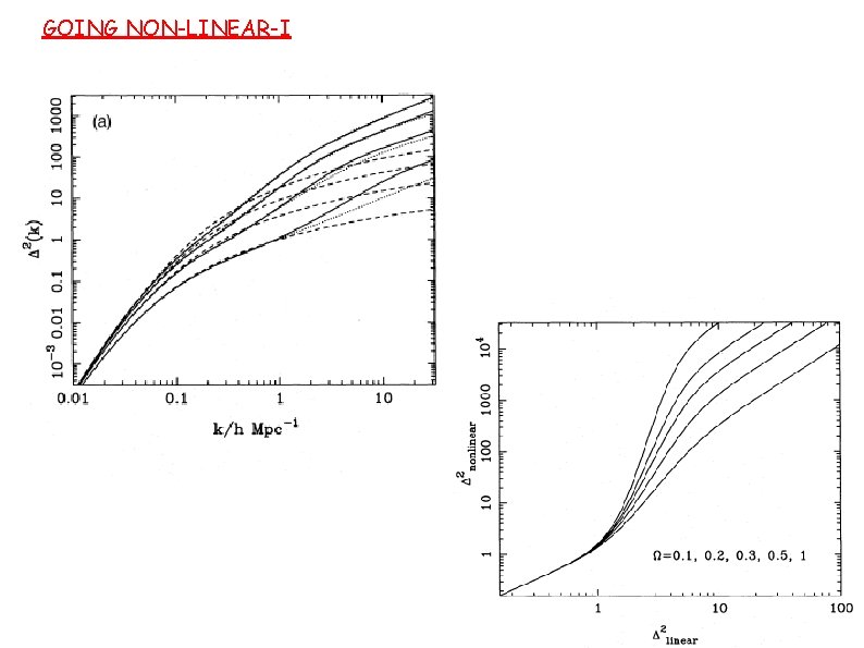 GOING NON-LINEAR-I GOING NON-LINEAR-I