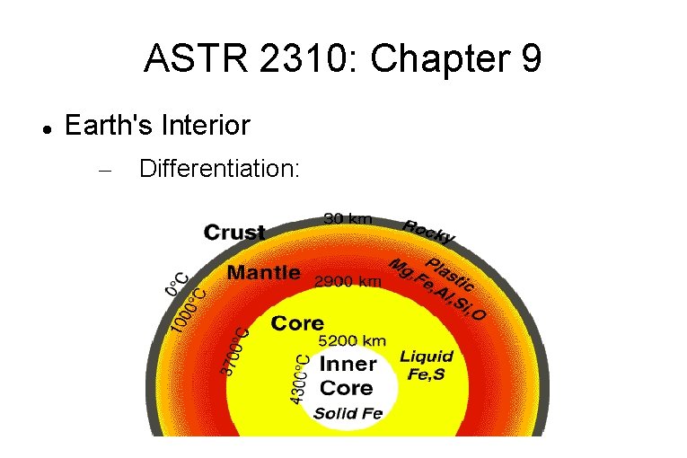 ASTR 2310: Chapter 9 Earth's Interior – Differentiation: 