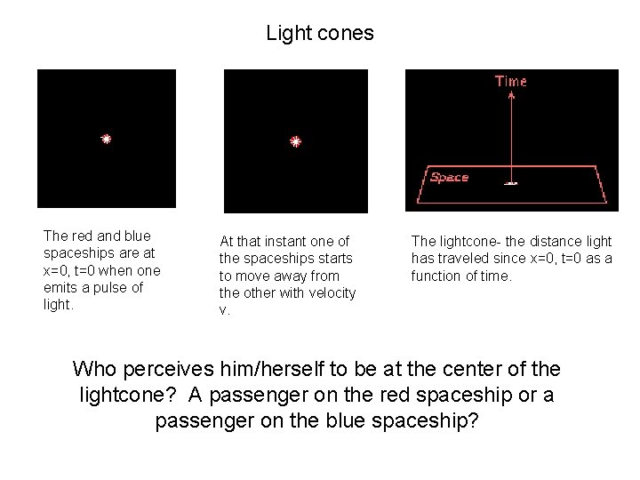 Light cones The red and blue spaceships are at x=0, t=0 when one emits
