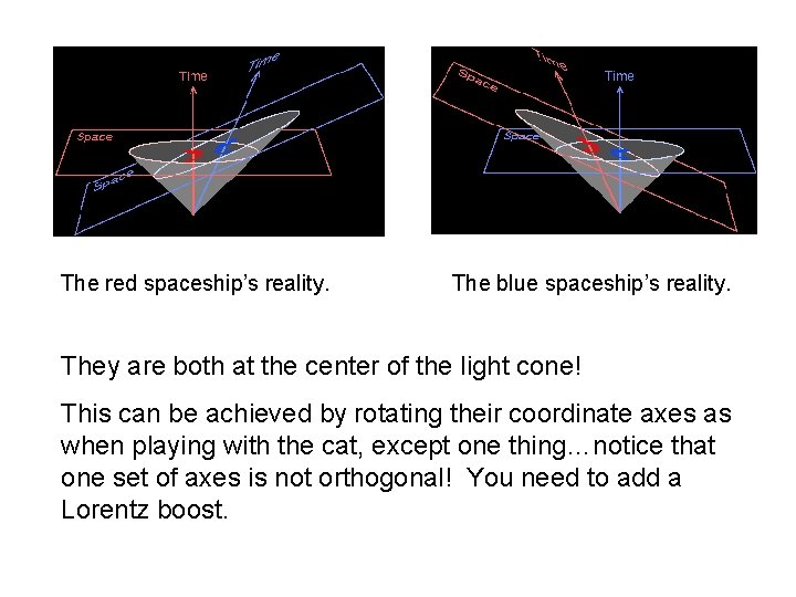 The red spaceship’s reality. The blue spaceship’s reality. They are both at the center