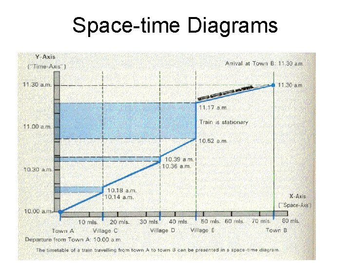 Space-time Diagrams 