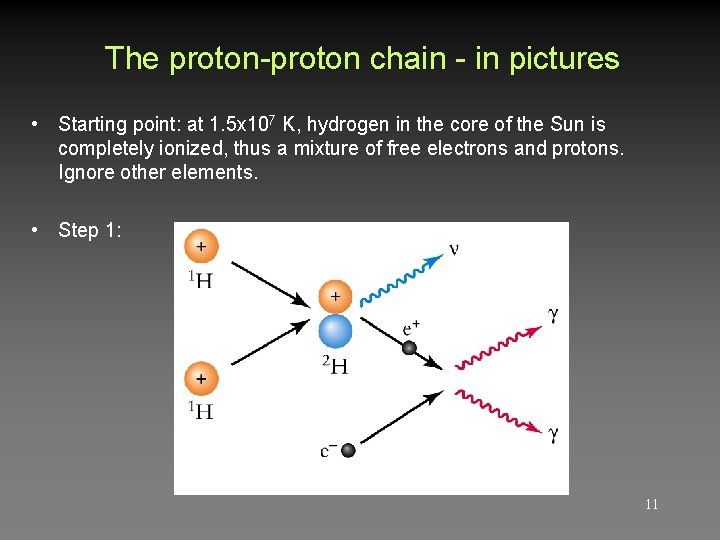 The proton-proton chain - in pictures • Starting point: at 1. 5 x 107 The proton-proton chain - in pictures • Starting point: at 1. 5 x 107