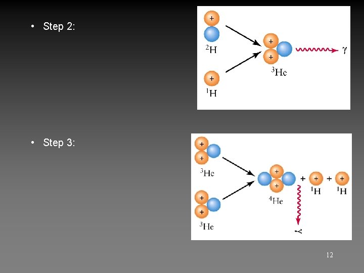 • Step 2: • Step 3: 12 • Step 2: • Step 3: 12