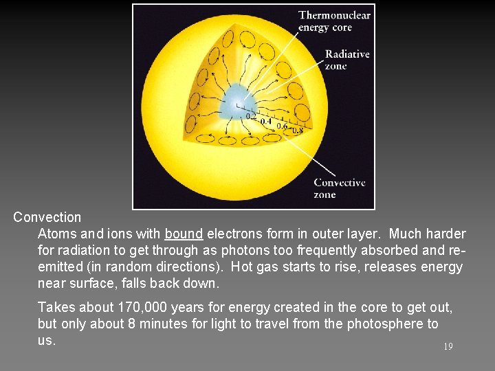 Convection Atoms and ions with bound electrons form in outer layer. Much harder for Convection Atoms and ions with bound electrons form in outer layer. Much harder for
