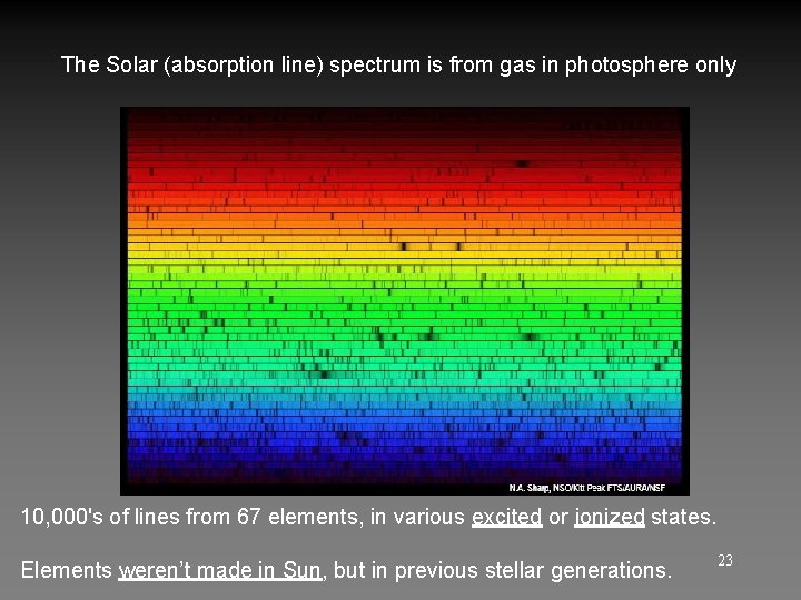 The Solar (absorption line) spectrum is from gas in photosphere only 10, 000's of The Solar (absorption line) spectrum is from gas in photosphere only 10, 000's of