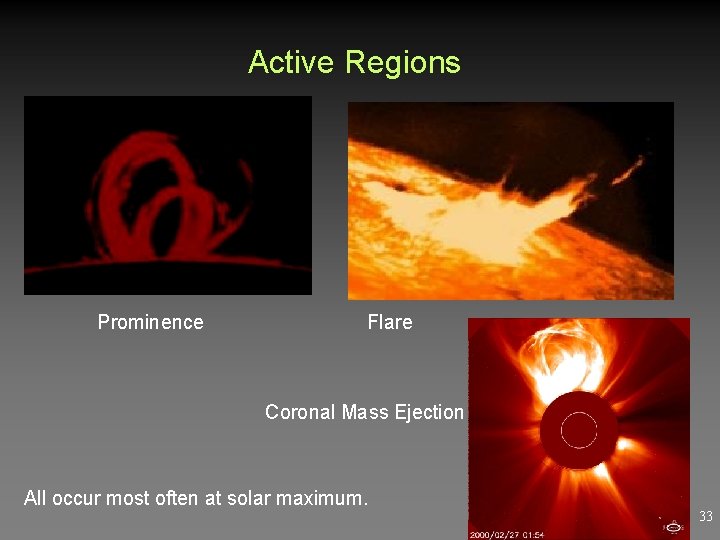 Active Regions Prominence Flare Coronal Mass Ejection All occur most often at solar maximum. Active Regions Prominence Flare Coronal Mass Ejection All occur most often at solar maximum.