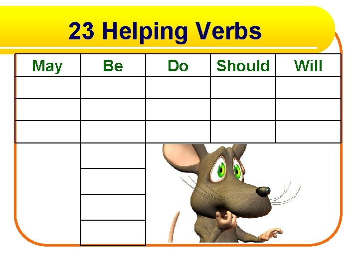 23 Helping Verbs May Be Do Should Will 