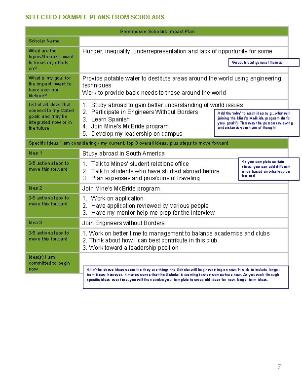 SELECTED EXAMPLE PLANS FROM SCHOLARS Greenhouse Scholars Impact Plan Scholar Name What are the