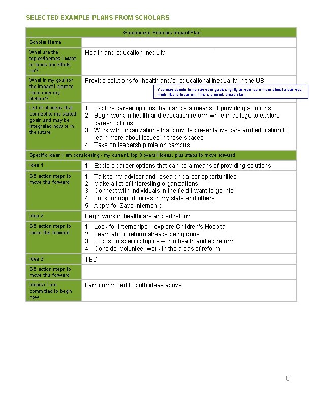 SELECTED EXAMPLE PLANS FROM SCHOLARS Greenhouse Scholars Impact Plan Scholar Name What are the